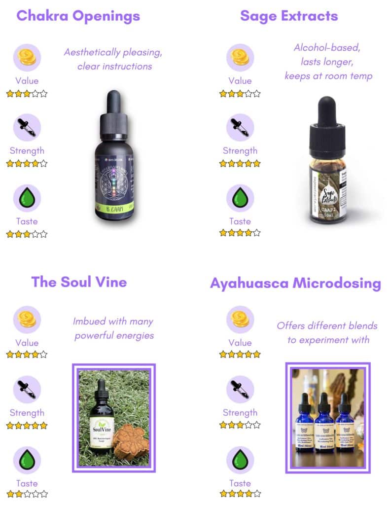 Review panel of the best ayahuasca vine extracts available online